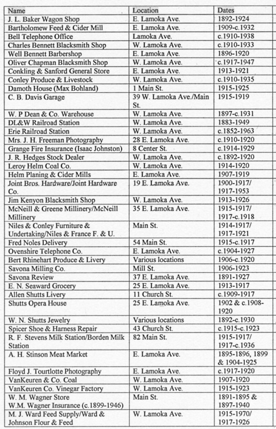 Savona Business List 100 yrs ago